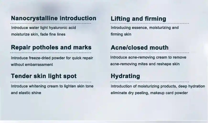 Text chart listing the benefits of a nano water light device, including skin lifting, firming, repair, and hydration.