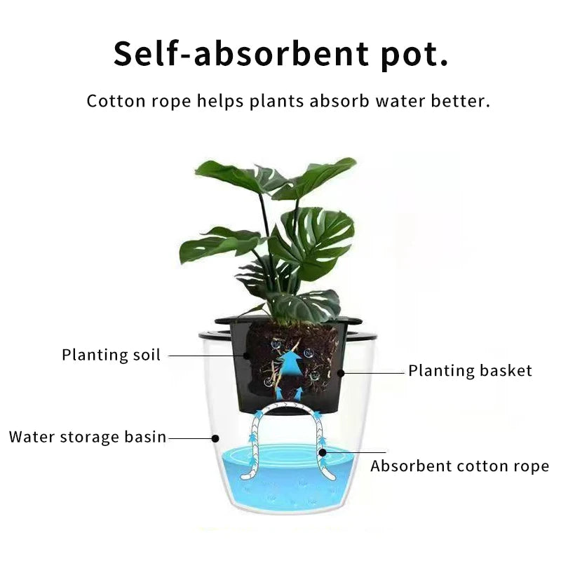Self-watering pot diagram showing planting basket, water basin, and cotton wick rope.