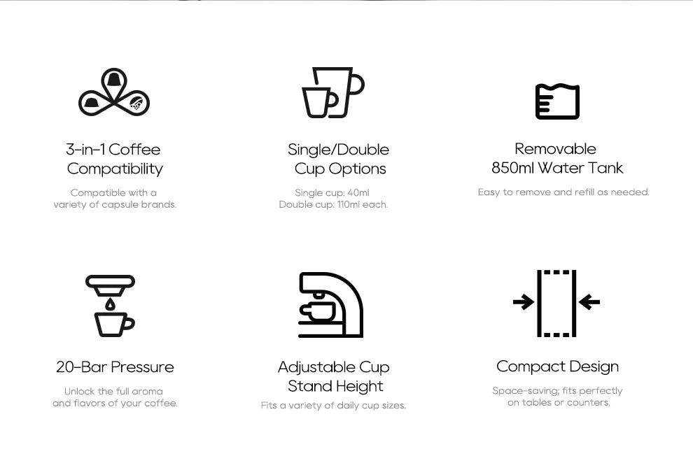 Infographic of 3-in-1 coffee maker features: 850ml tank, 20-bar pressure, compact design, and adjustable cup stand.