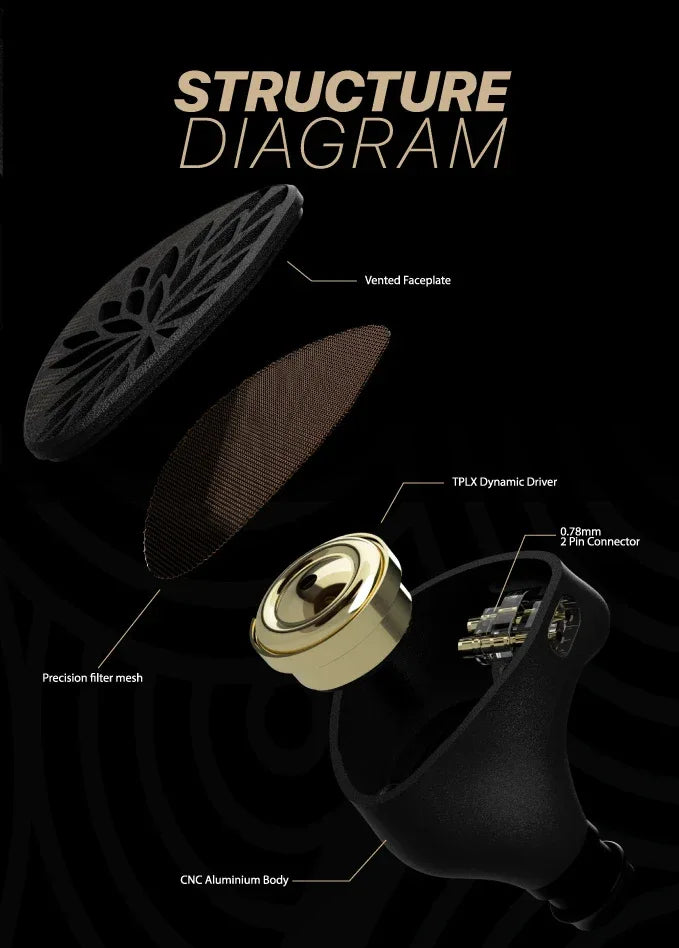 TANGZU YuXuanJi IEM Headphones 10mm Dynamic Driver by Tidesmit Tidesmit