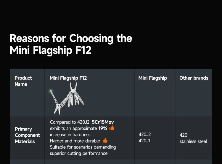 NexTool Keychain Mini Flagship F12 Folding Multi Tool 15 In 1 Screwdriver Pliers File Ruler Bottle Opener Scissors EDC Hand Tool