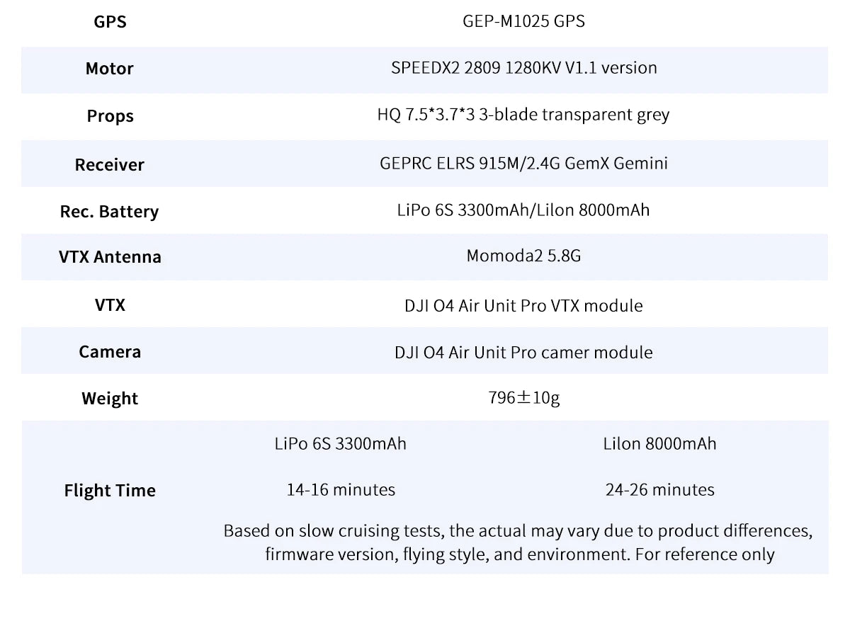 GEPRC MOZ7 V2 7-Inch Long Range FPV Drone - Reliable GPS Cinematic Kit Tidesmit