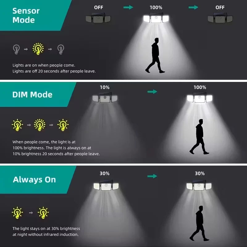 2PCS Solar Lights Outdoor Waterproof, 164LED Motion Sensor Outdoor Lights 3 Heads Security Flood Light 3 Lighting Mode for Patio