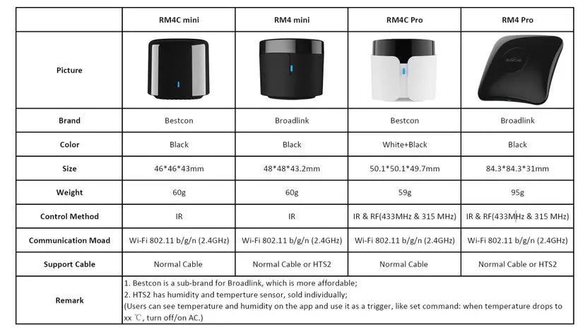 Broadlink RM4 Pro Smart Remote with HTS2 Sensor for WiFi Home Automation Tidesmit