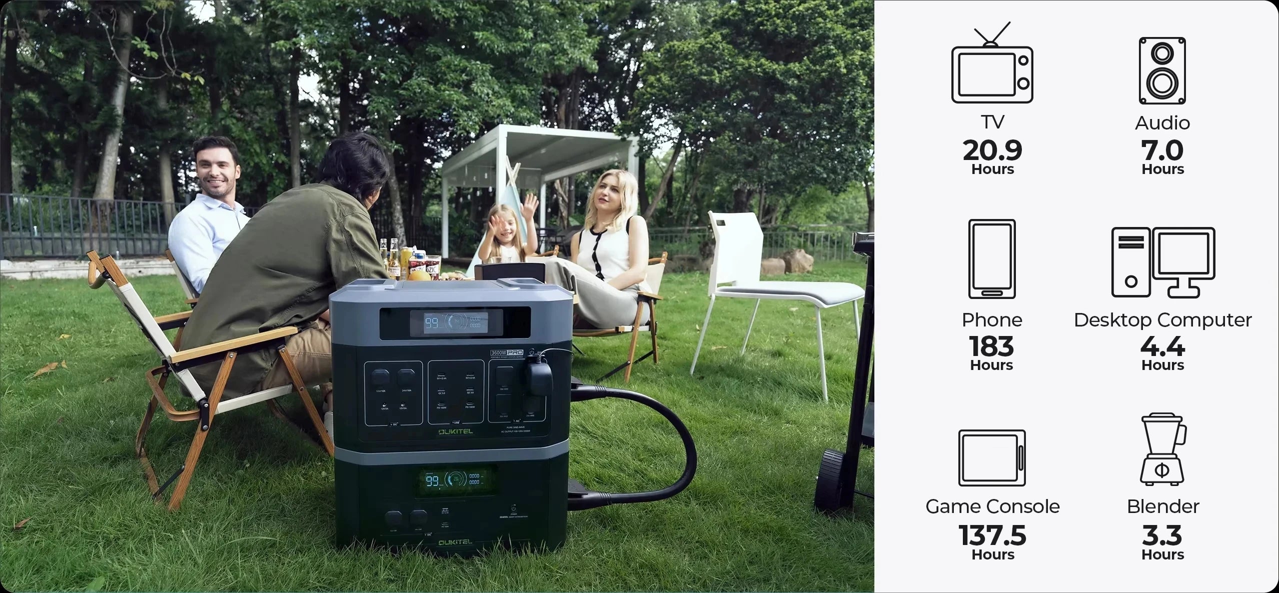 OUKITEL BP2000 PRO Portable Power Station 3600W Solar Generator 2048Wh Lifepo4 Battery Home Backup Outdoor Camping Mobile power