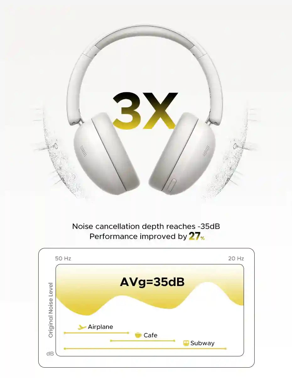 Wireless Headphones Over-Ear with 80-Hour Battery Life | Tidesmit Tidesmit