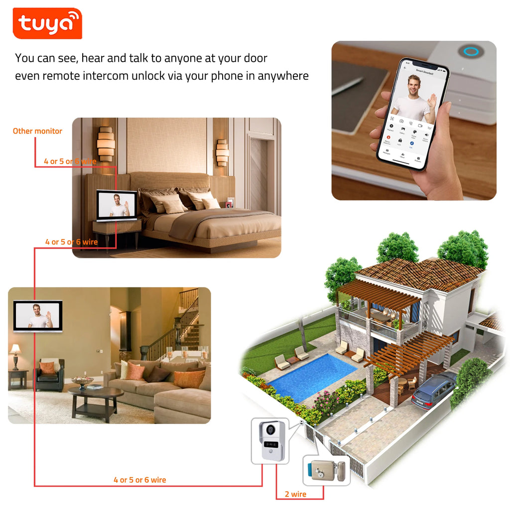 1080P 10.1 Inch Touch Screen Wifi Video Doorbell, Smart Home Video Intercom 32G Card Rceord Kit Works with Tuya ID Unlcok 4-Wire