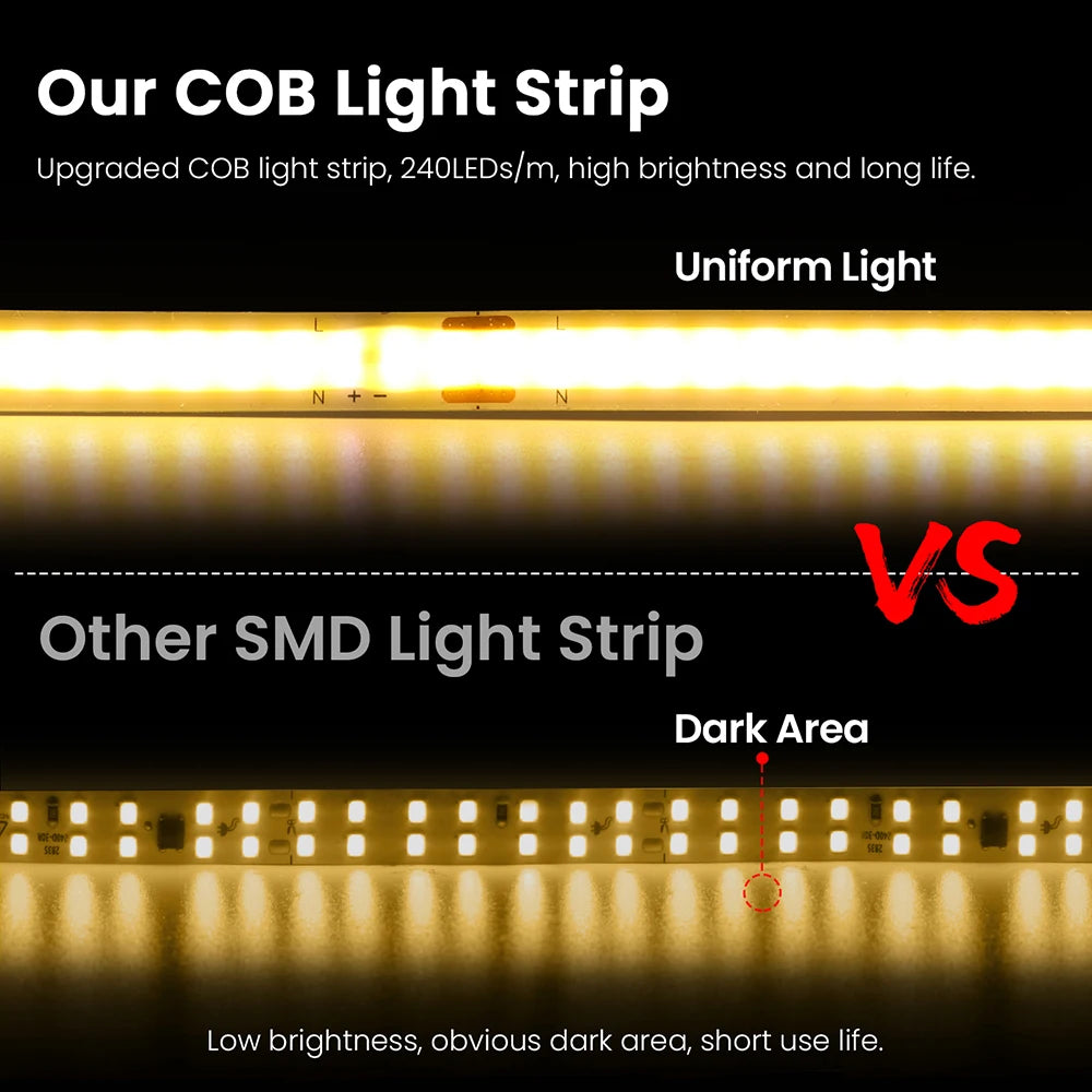 COB LED Strip Light Power Kit 220V 110V AC 3000K 4000K 6000K 2pin 240LEDs/m with IC Driver IP20 8mm PCB Dimmable Linear Lighting