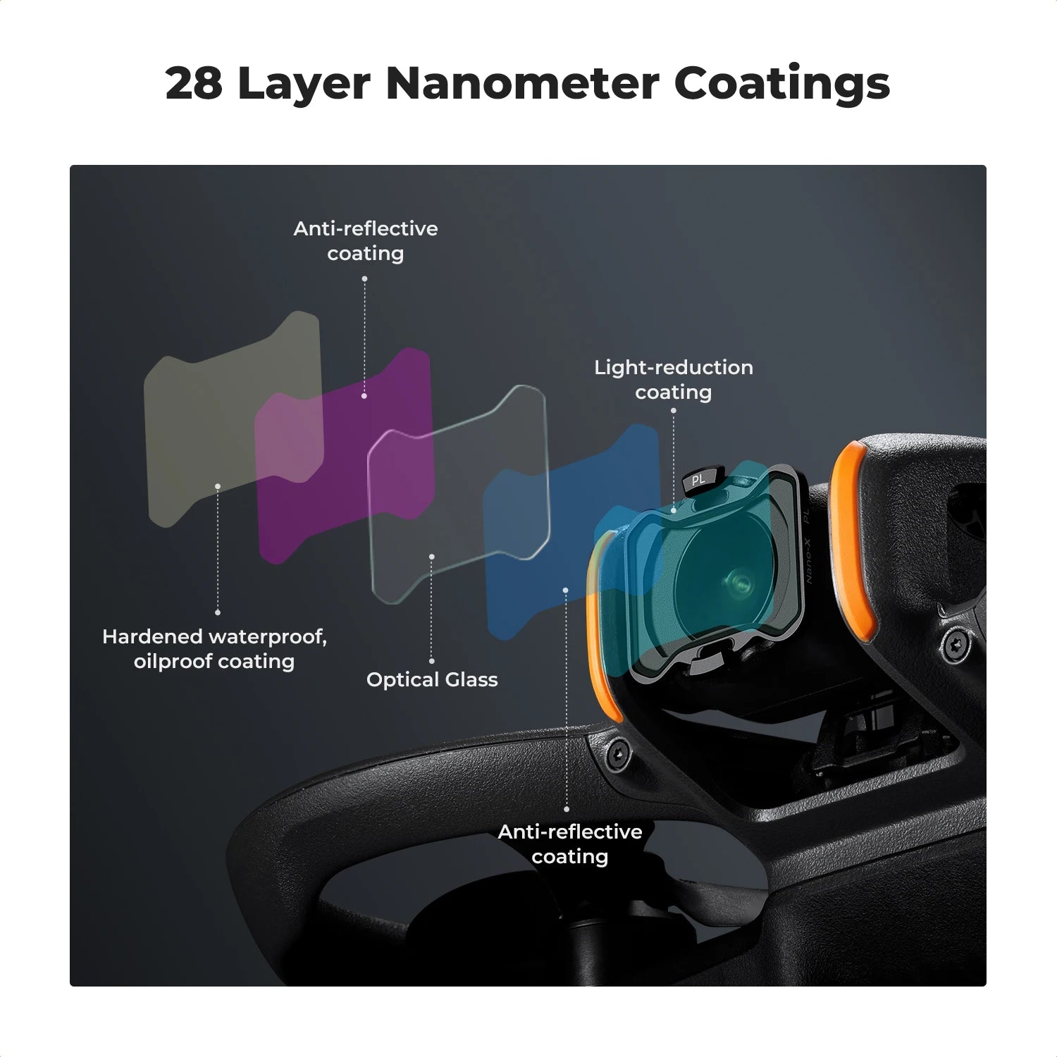 DJI Avata 2 Filter Set: Professional UV, CPL, and ND Lens Kit Tidesmit