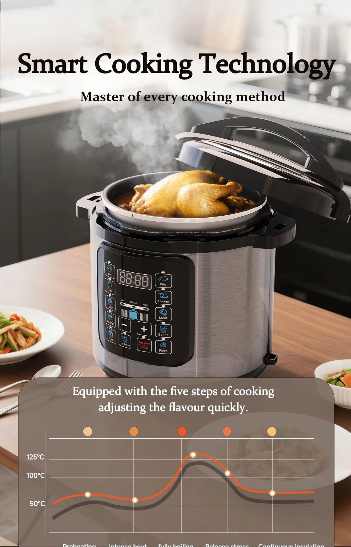 Electric pressure cooker with steam, digital display, and cooking progress chart overlay