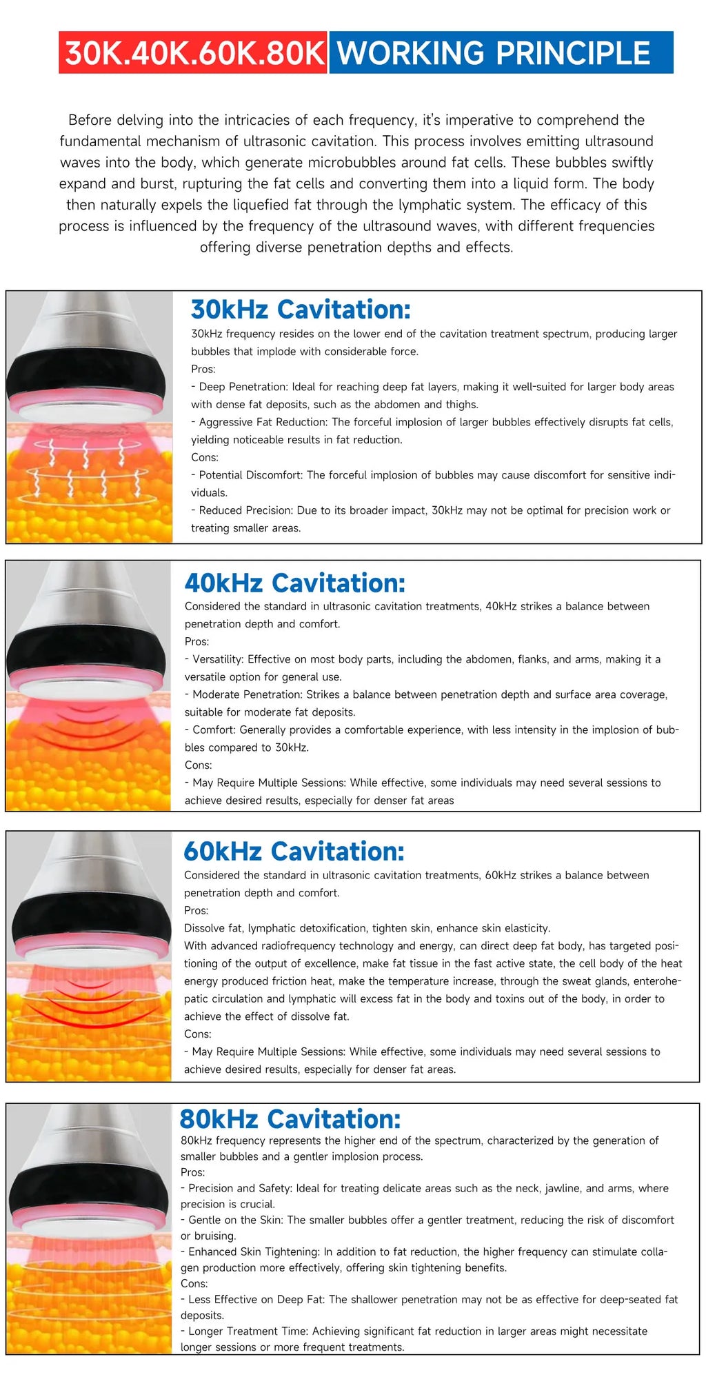 Ultrasonic Cavitation Machine 6-in-1 Body Slimming Device Body Shaping Massage Equipment Tidesmit