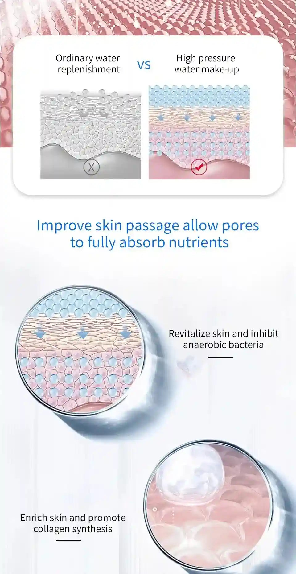 Oxygen Facial Machine: Deep Skin Cleaning & Rejuvenation System Eye Massage Instrument Tidesmit