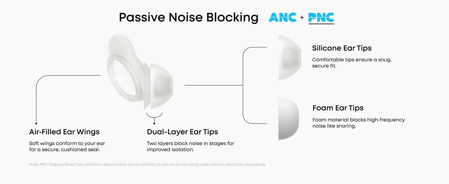soundcore Sleep A30 by Anker Sleep Earbuds, Smart Active Noise Cancelling Headphones, Adaptive Snore-Masking System(Refurbished)