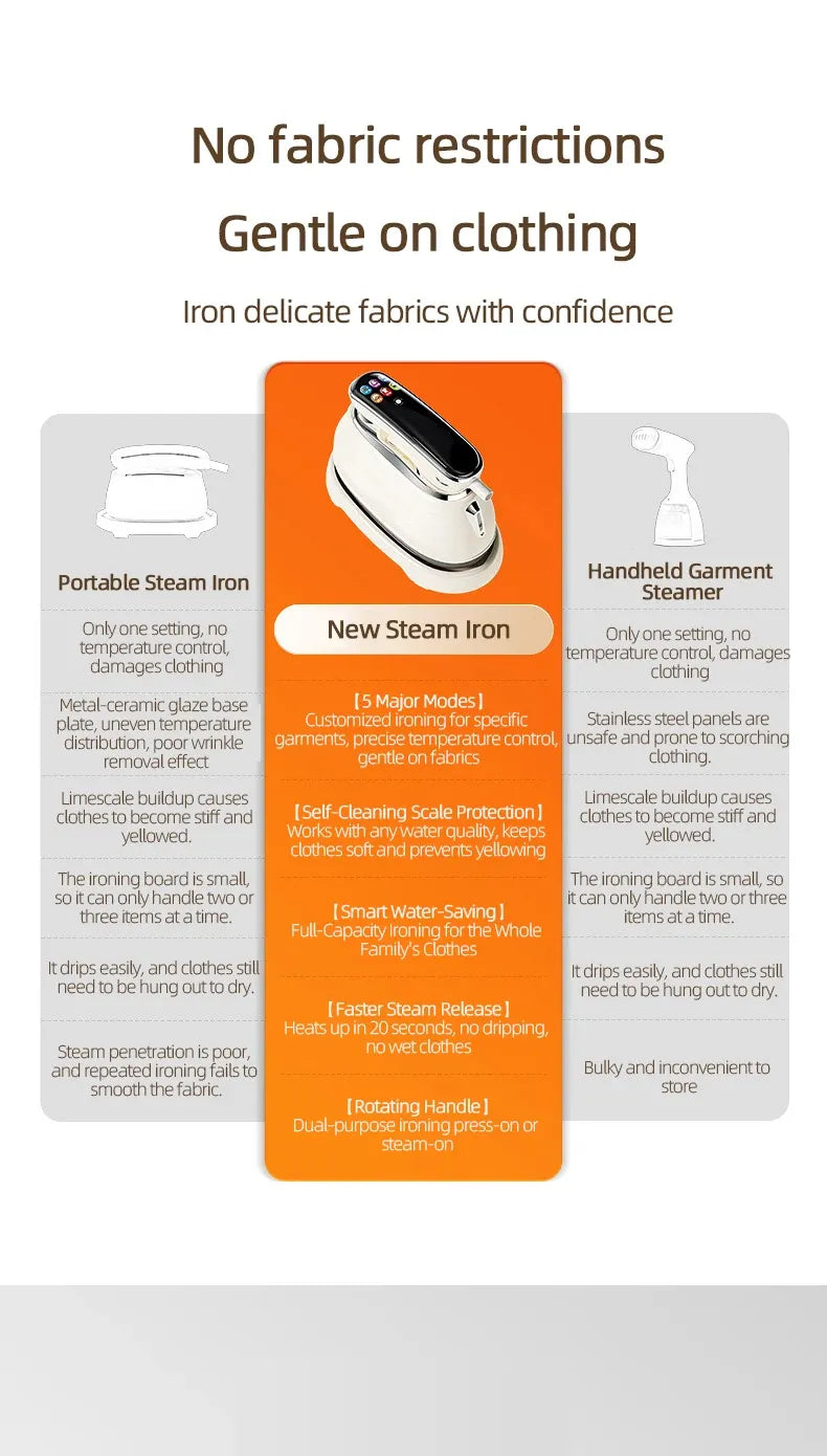 Portable Handheld Steam Iron with LED Display 1200W 220V EU Plug