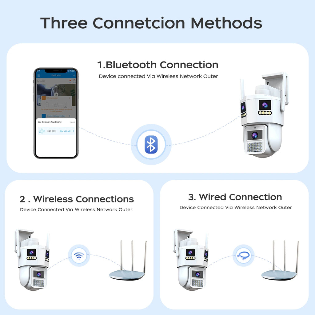 JOOAN 6K Three Lens PTZ IP Camera Outdoor Three Screen 5G WiFi Ai Tracking IP66 Waterproof CCTV Video Security Camera