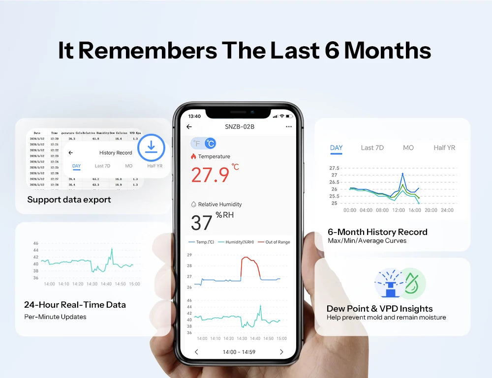 SONOFF Zigbee Temperature and Humidity Sensor Smart Home Airguard TH Lite SNZB-02B Ewelink APP Control Work With Alexa Google