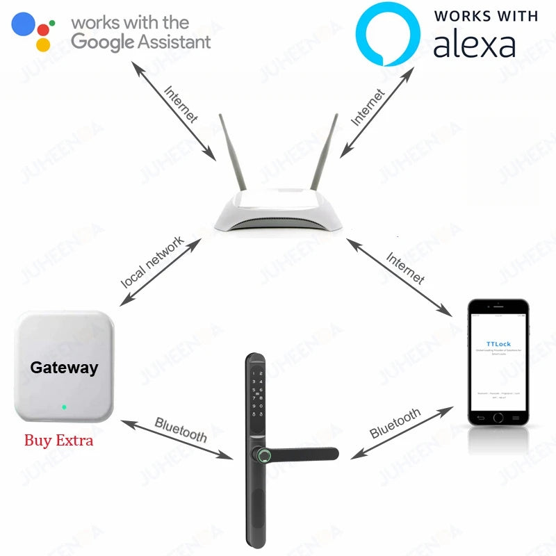 TTLock App Smart Aluminum Door Lock Waterproof Fingerprint Digital Password RFID Keyless Electronic Sliding Glass Door Lock