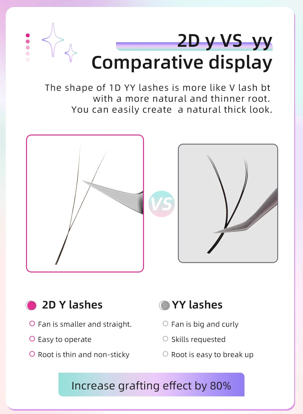 Comparison graphic for Yelix dark brown 2D Y eyelash extensions showing thin, straight roots versus curly YY lashes.