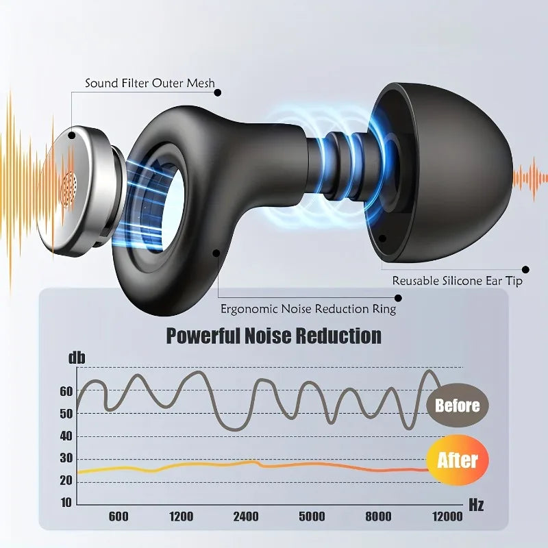Ear Plugs for Sleeping Noise Cancelling 45dB, Reusable Silicone Earplugs with 8 Eartips and Portable Storage Case