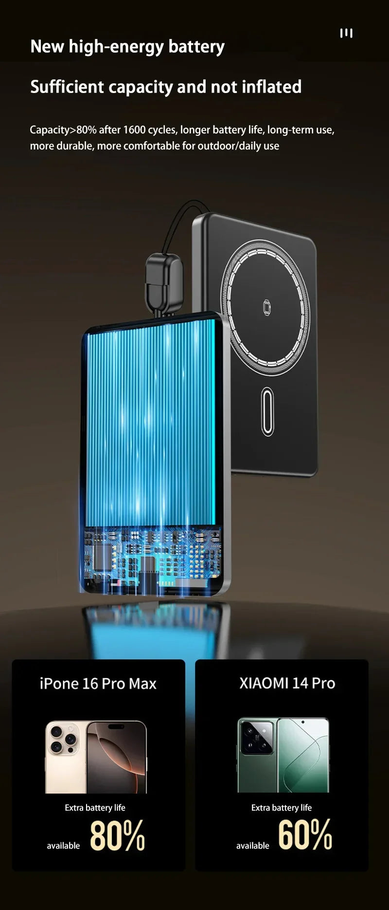 Tidesmit 50000mAh Magnetic Power Bank - 120W PD Fast Charging Portable Tidesmit