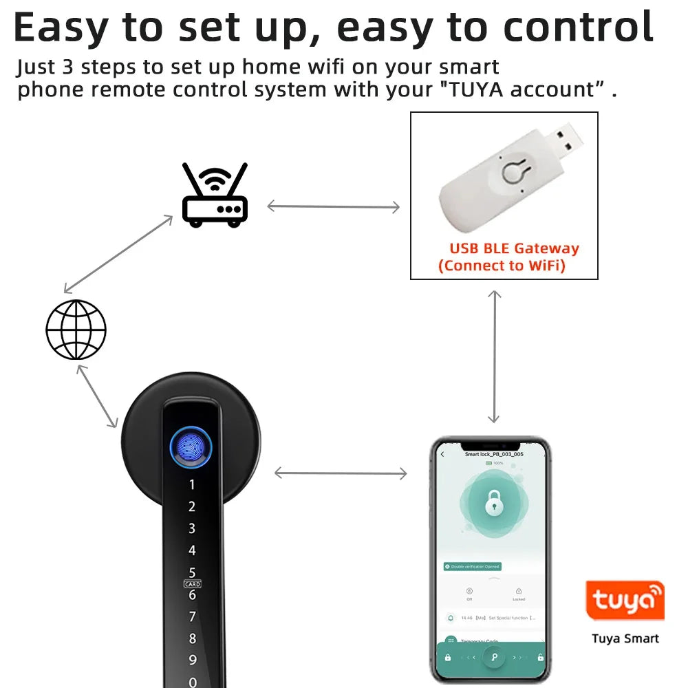 M5 Tuya BLE Fingerprint Door Lock Digital Electronic Lock with Password/Key/IC Card/ Smartlife/ Tuya APP Unlock