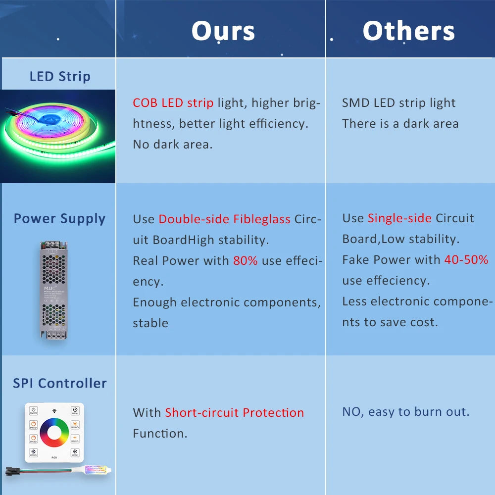 WS2811 COB RGBIC LED Strip DC24V 5M 10M 20M 30M RGB IC Horse Running Water Flowing Lights Tape Diode Ribbon Room Decoration Lamp