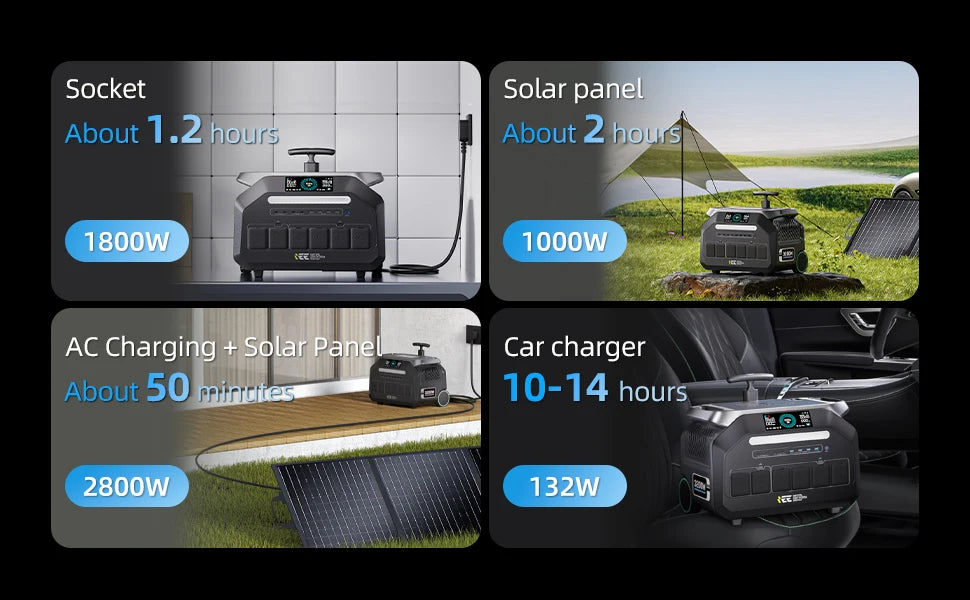IEE P3200 Portable Power Station 2048Wh LiFePO4 Battery 3200W  (6400W Peak)  AC Output Solar Generator For Camping RV Home