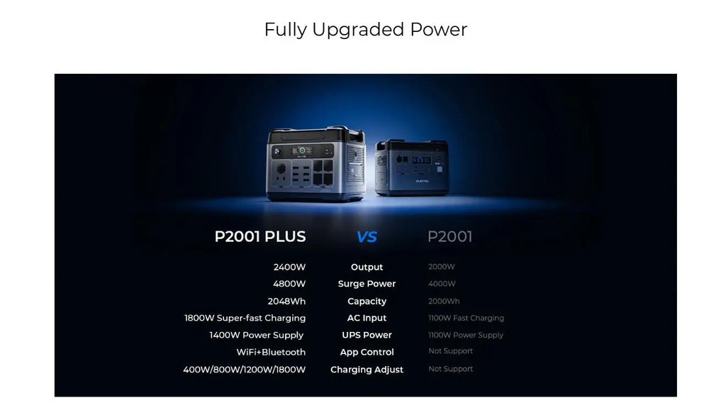 OUKITEL P2001 PLUS Portable Power Station 2400W Solar Generator 2048Wh Lifepo4 Battery Home Backup Outdoor Camping Mobile power