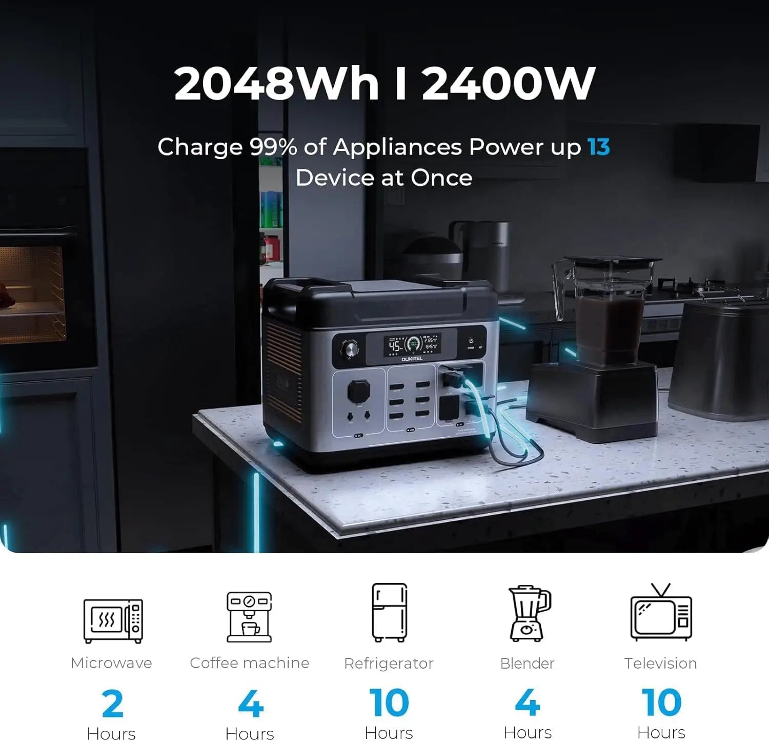 OUKITEL P2001 Plus 2400W Power Station 2048Wh Solar Generator 1.5H Full Charging, APP Control Battery Backup for Outdoor Camping