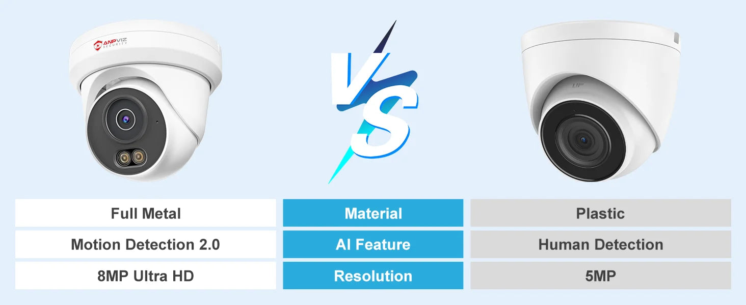 Anpviz 5MP/8MP Turret POE IP Camera Outdoor Security IP Camera AI Human Detection Smart Dual Light Built-in Mic Full Metal IP66