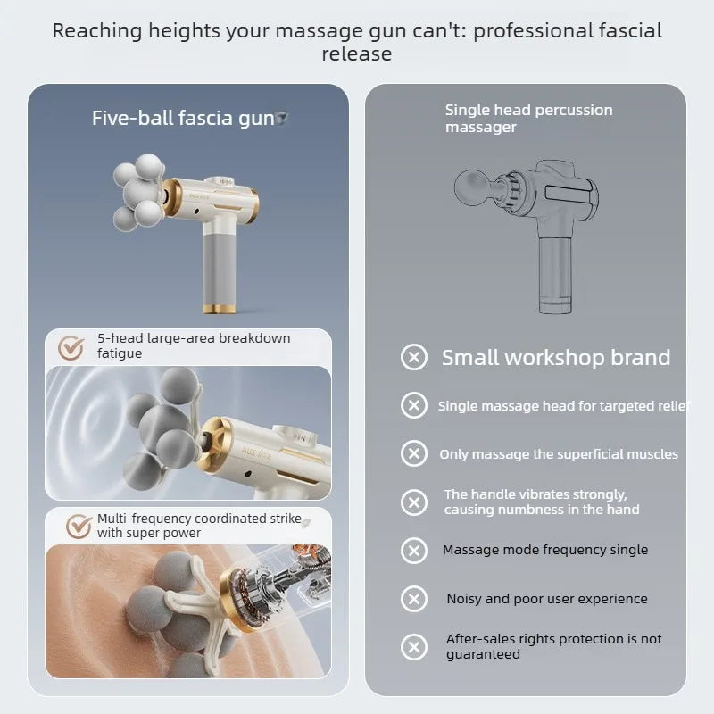 Fascia Massage Gun - 5-Head Percussive Therapy for Muscle Recovery Fascia Gun Tidesmit