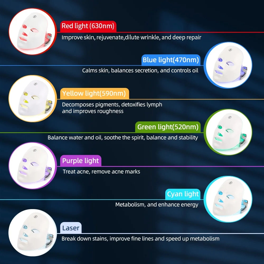 White wireless LED face mask shown in seven different colors, illustrating light therapy benefits for skin rejuvenation.
