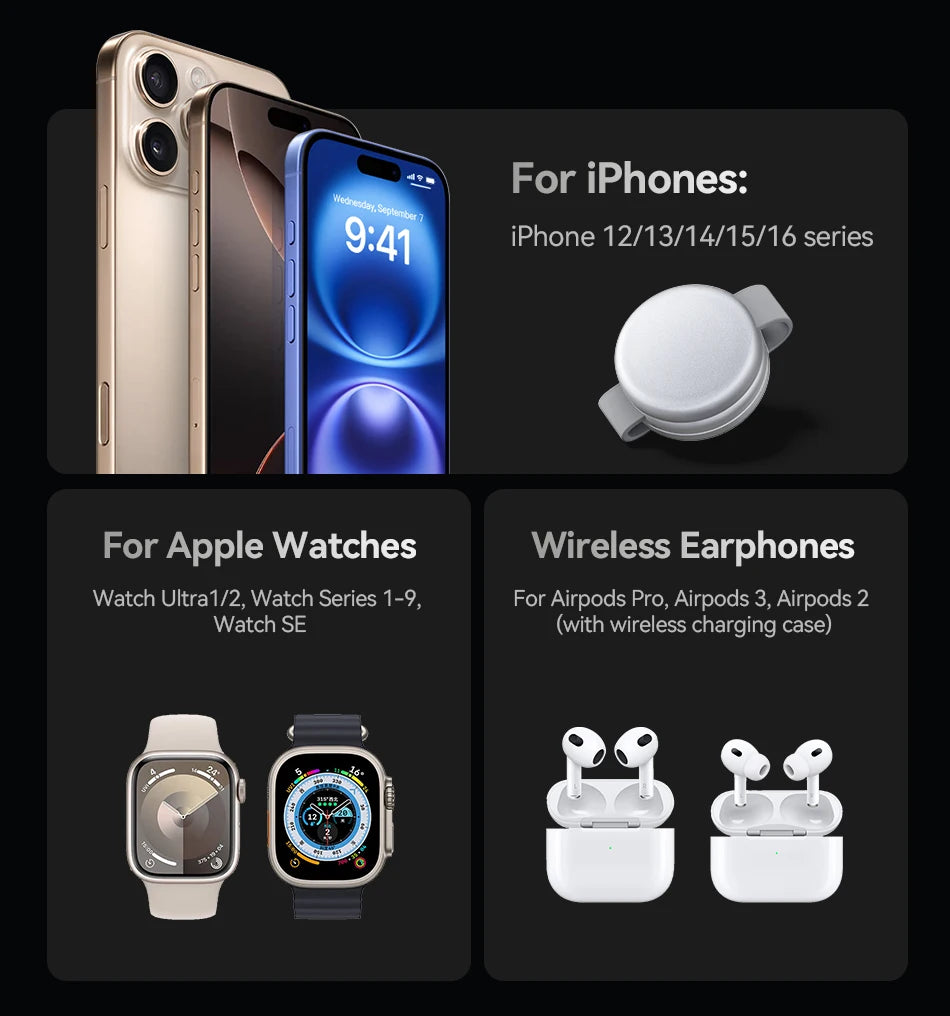 3-in-1 Magnetic Wireless Charger | MagSafe Compatible Fast Dock Tidesmit