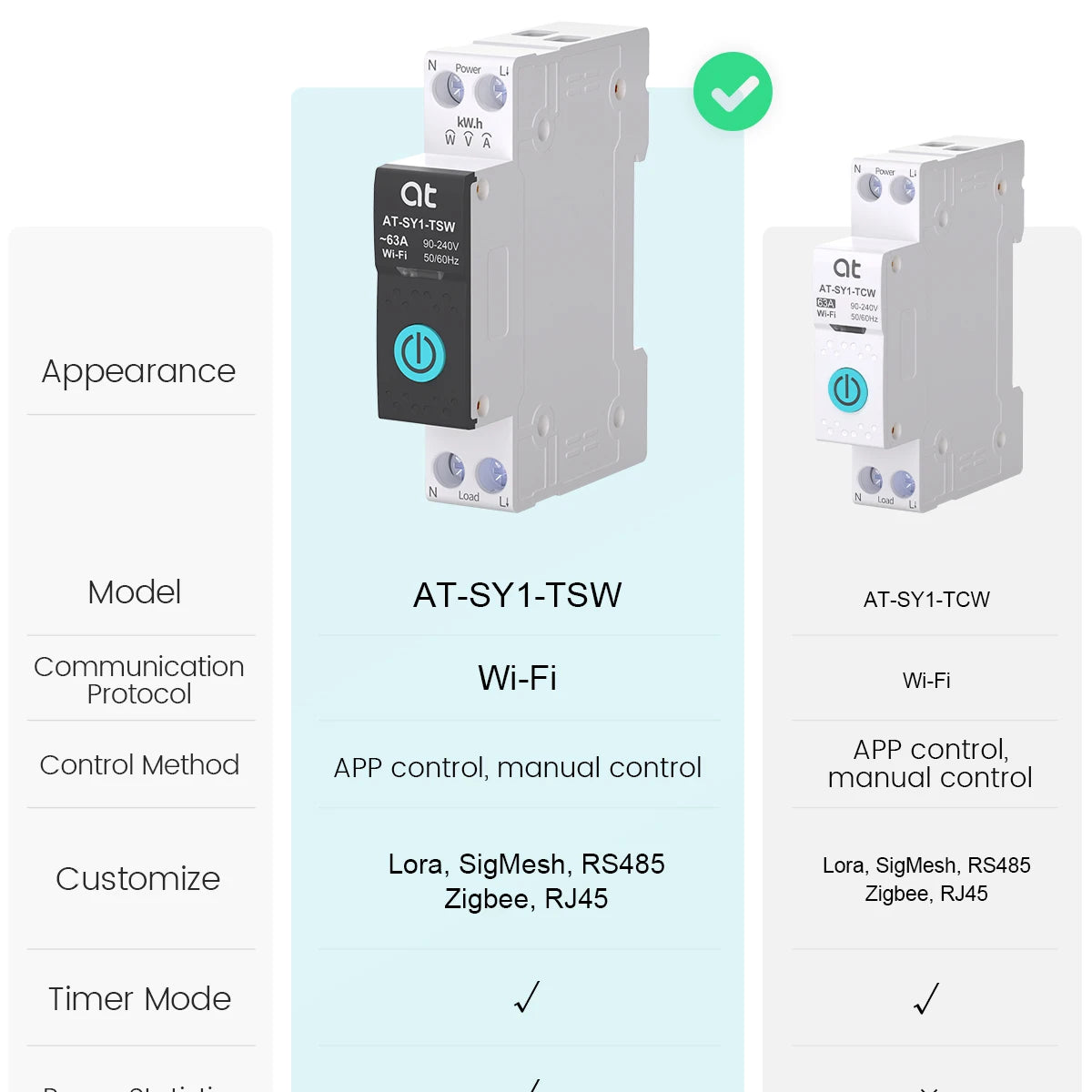 TUYA  ZigBee Smart Circuit Breaker With Metering 1P 63A DIN Rail for Smart Home Wireless Remote Control Switch by Smart Life APP