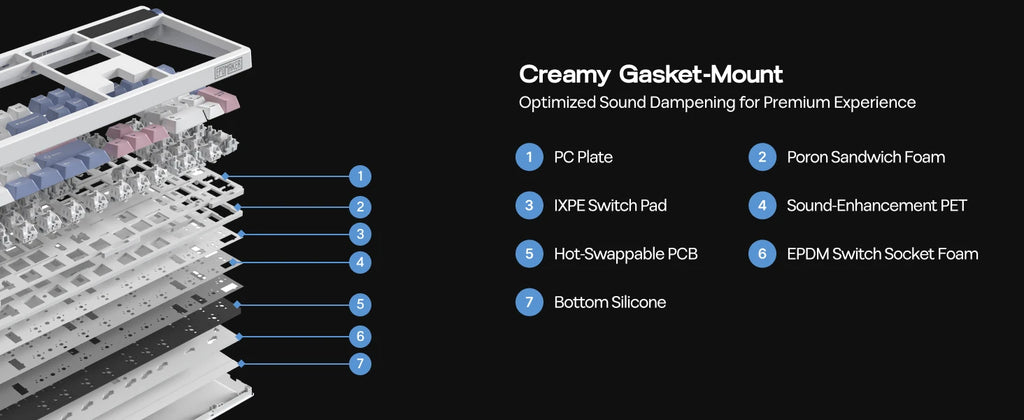 EPOMAKER TH108 PRO 100% Full-Sized Gasket-Mounted Wired/BT/2.4Ghz Wireless Mechanical Keyboard with Screen & Knob RGB Backlight