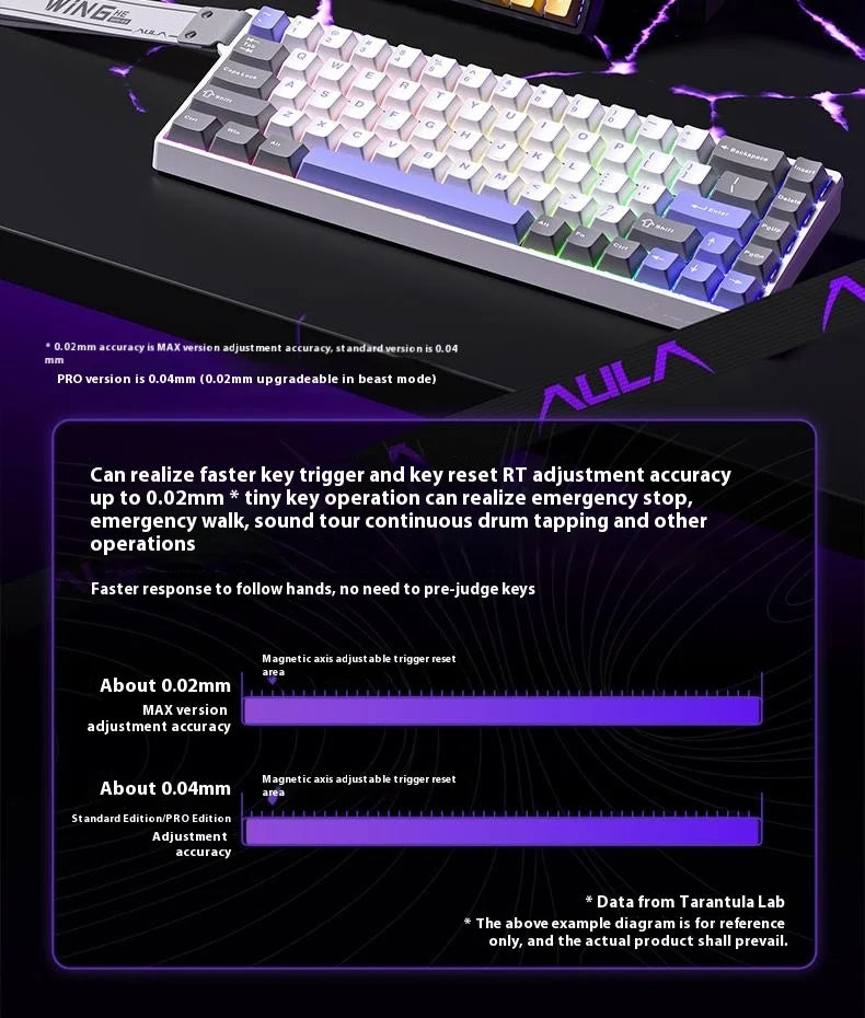 AULA WIN60 WIN68 HE Magnetic Wired Keyboards Esports Rapid Trigger 8K Return RGB Hotswap Mechanical Keyboard for Pc Gamer Gifts
