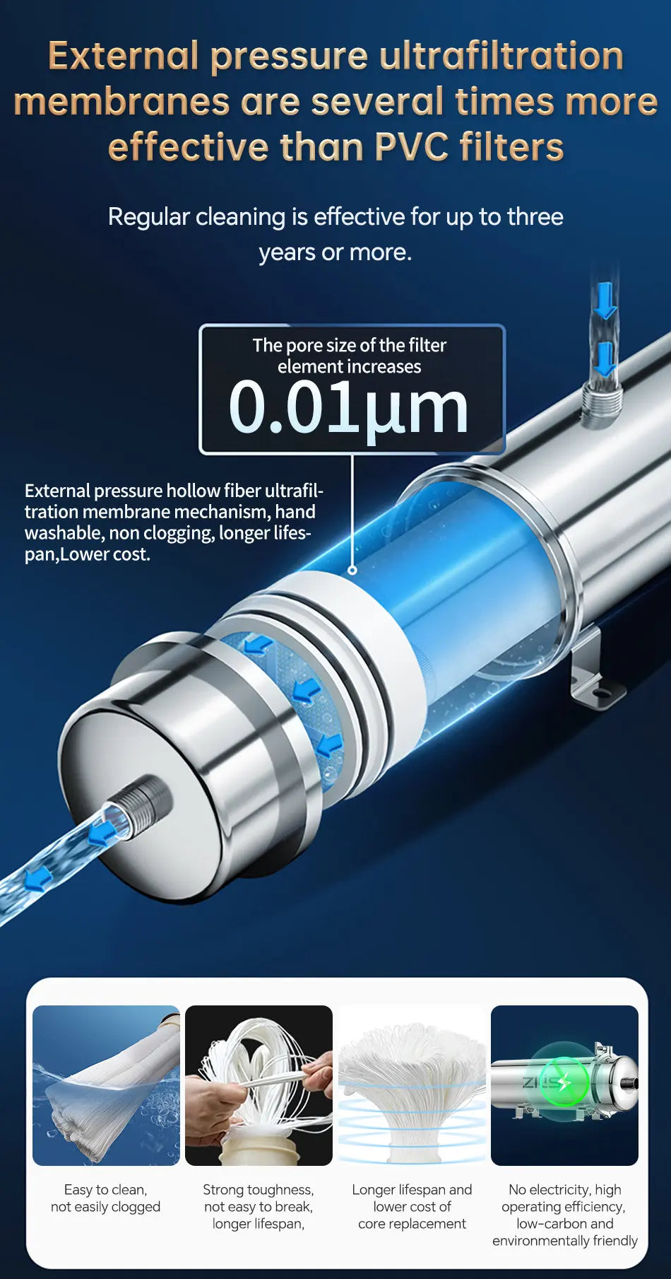 Tidesmit ZILISI whole house high flow stainless steel mineral water purifier with reusable 5-year PVDF filter system.