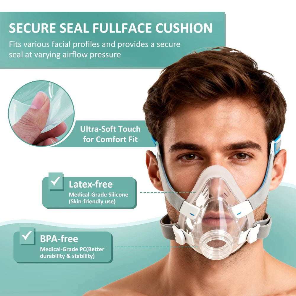 Complete AirFit F20 Full Face CPAP Mask Replacement Set Includes Mask Cushion, Headgear, Frame & Clips for Complete Mask Renewal