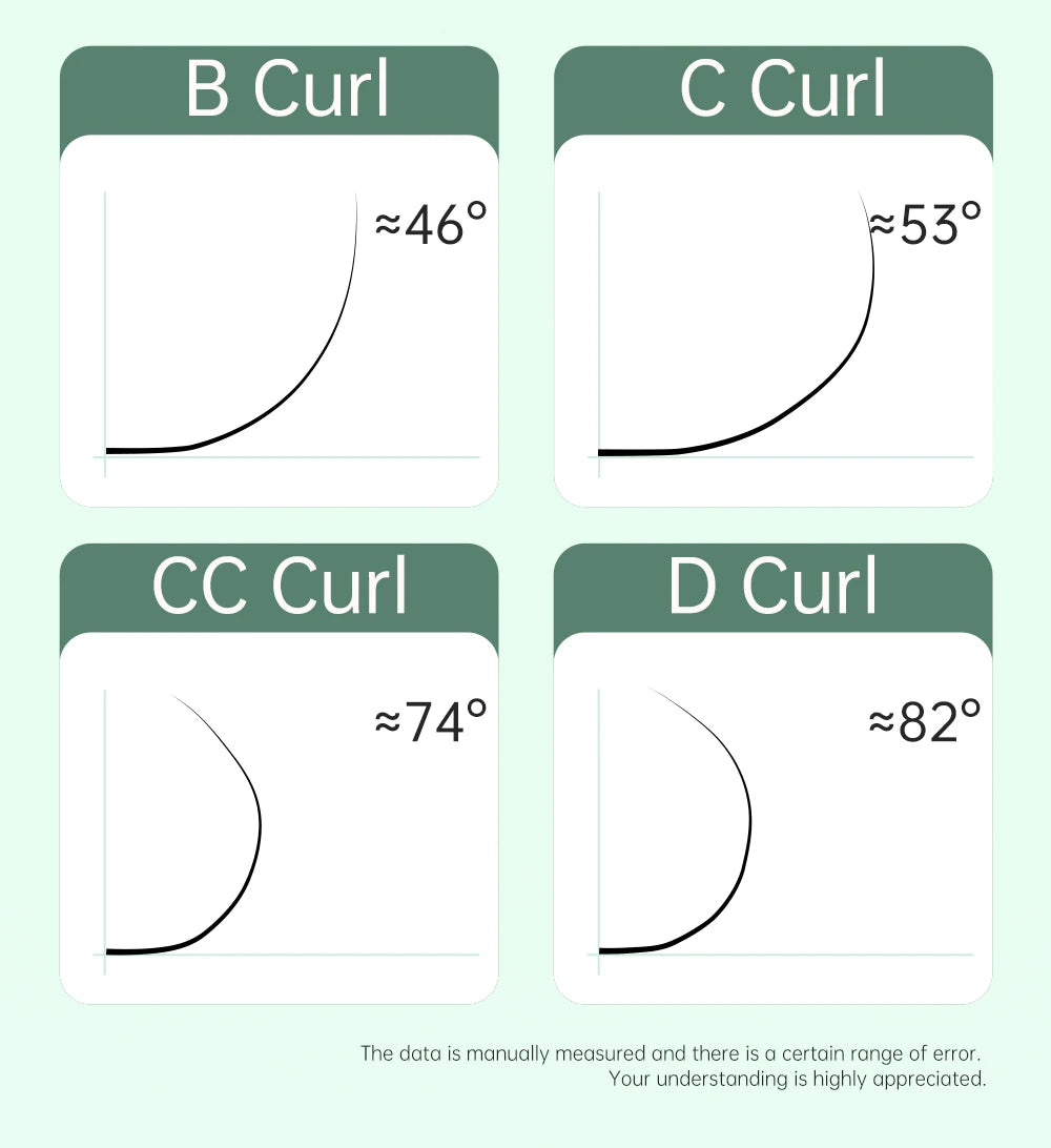 Chart comparing B, C, CC, and D eyelash extension curls with visual arc degrees for Yelix 3D W shape lashes.