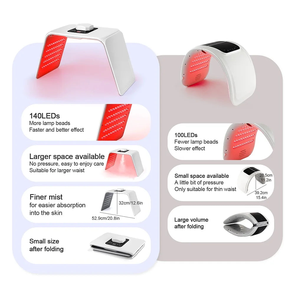 White arched LED red light therapy device for skin treatment, featuring folding design and 140-bead light panel.