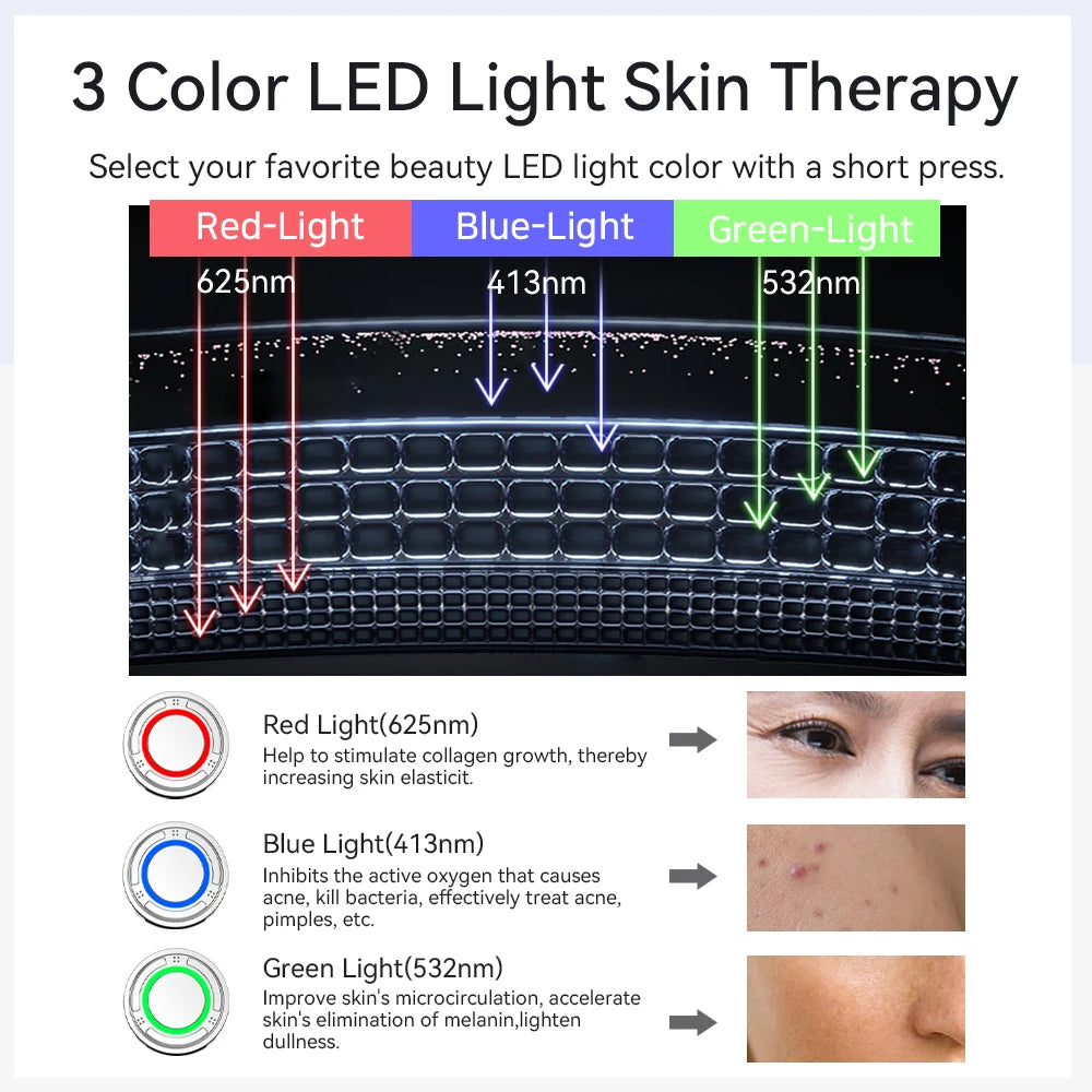 ANLAN EMS facial massager showing red, blue, green LED light therapy modes for anti-aging, acne, and skin brightening.