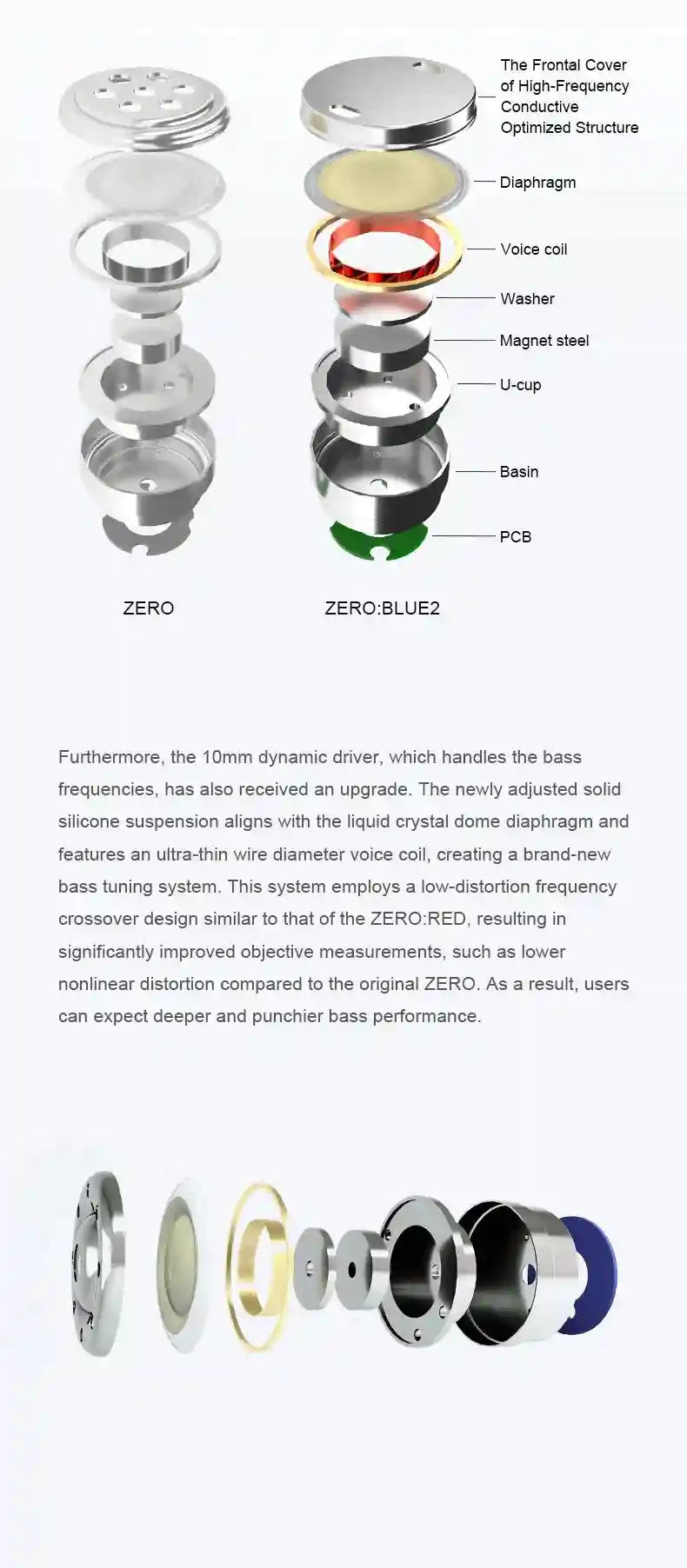 TRUTHEAR Zero Dual Dynamic Driver In-Ear Monitors with Detachable Cable Tidesmit