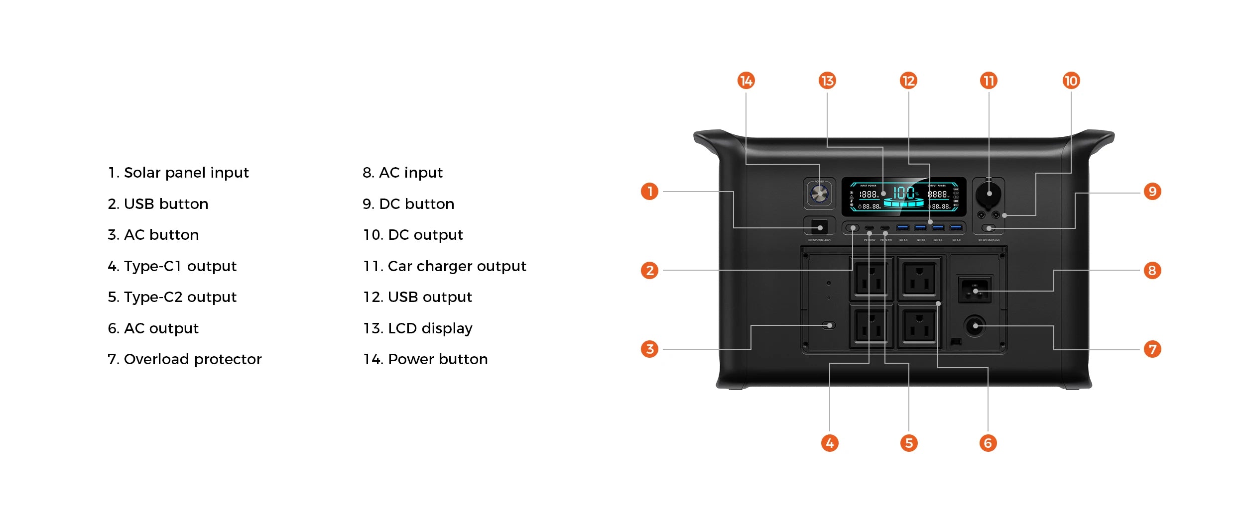 CTOLITY Outdoor Camping AP2000 2400W Fast Charging Portable Power Station SP100 100W Foldable Portable Solar Panel For Home