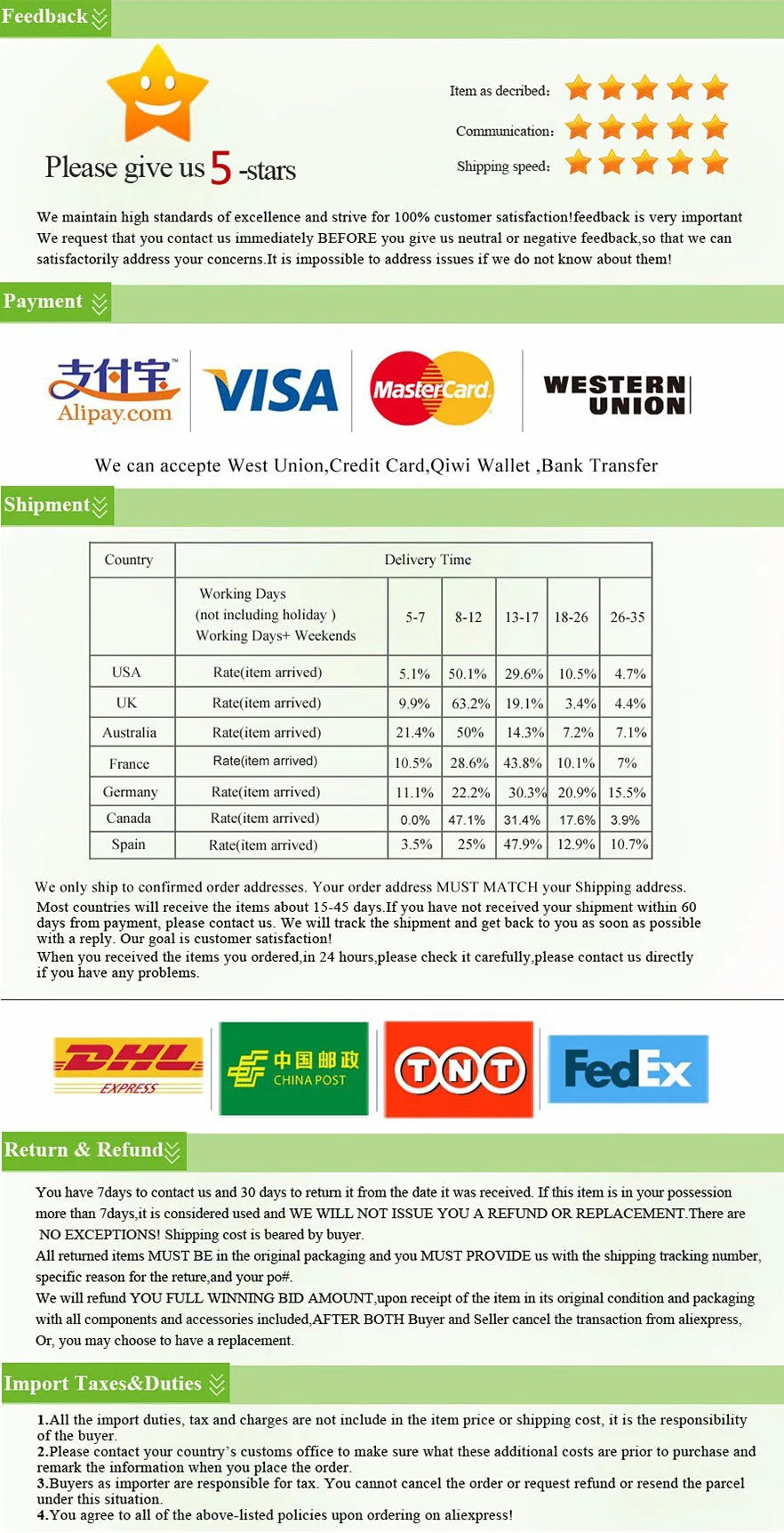 Customer service policy infographic detailing feedback, payment options, shipping timeframes, and return procedures.