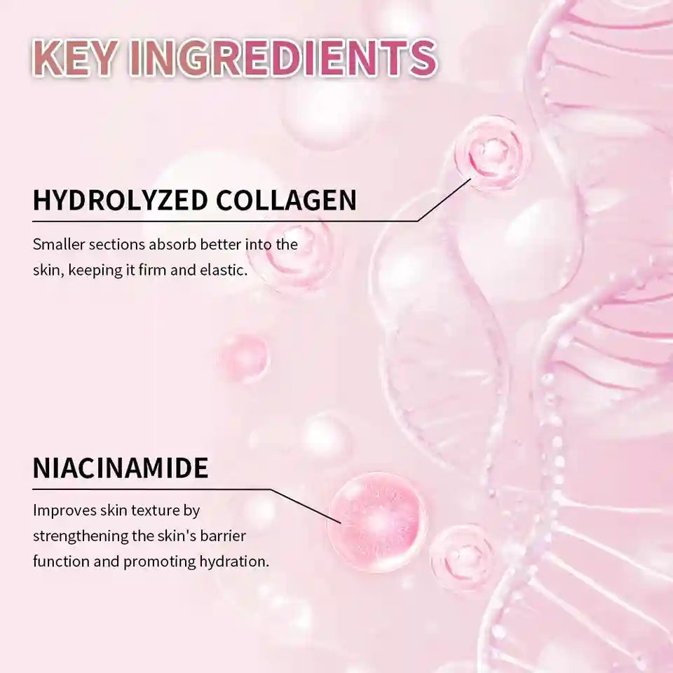 Infographic listing hydrolyzed collagen and niacinamide as key skincare ingredients with pink DNA strand graphics.