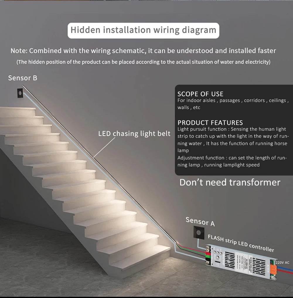 24V Running Water Flowing LED Strip Light 2in 1 PIR Motion Sensor Stair Controller for WS2811 Pixel Chasing Effect Tape Lamp