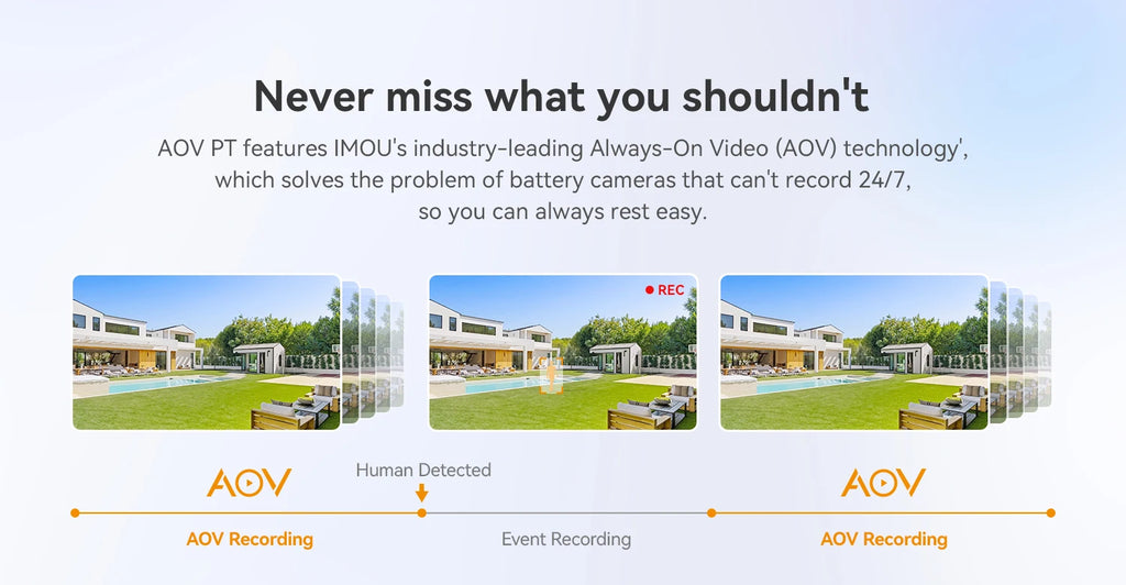 IMOU 4G Sim Solar Camera AOV PT 5MP Security Camera WiFi 360° PTZ Outdoor Camera Human Auto Tracking Battery Surveillance Camera