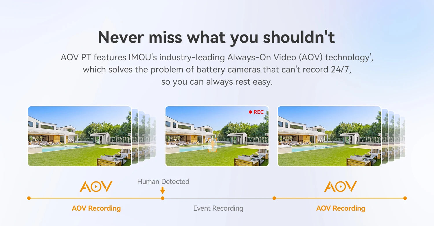 IMOU 4G Sim Solar Camera AOV PT 5MP Security Camera WiFi 360° PTZ Outdoor Camera Human Auto Tracking Battery Surveillance Camera