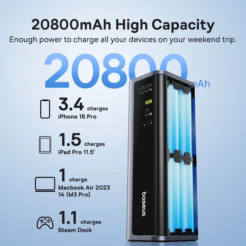 145W Fast Charging Power Bank 20800mAh Portable Laptop Charger Tidesmit
