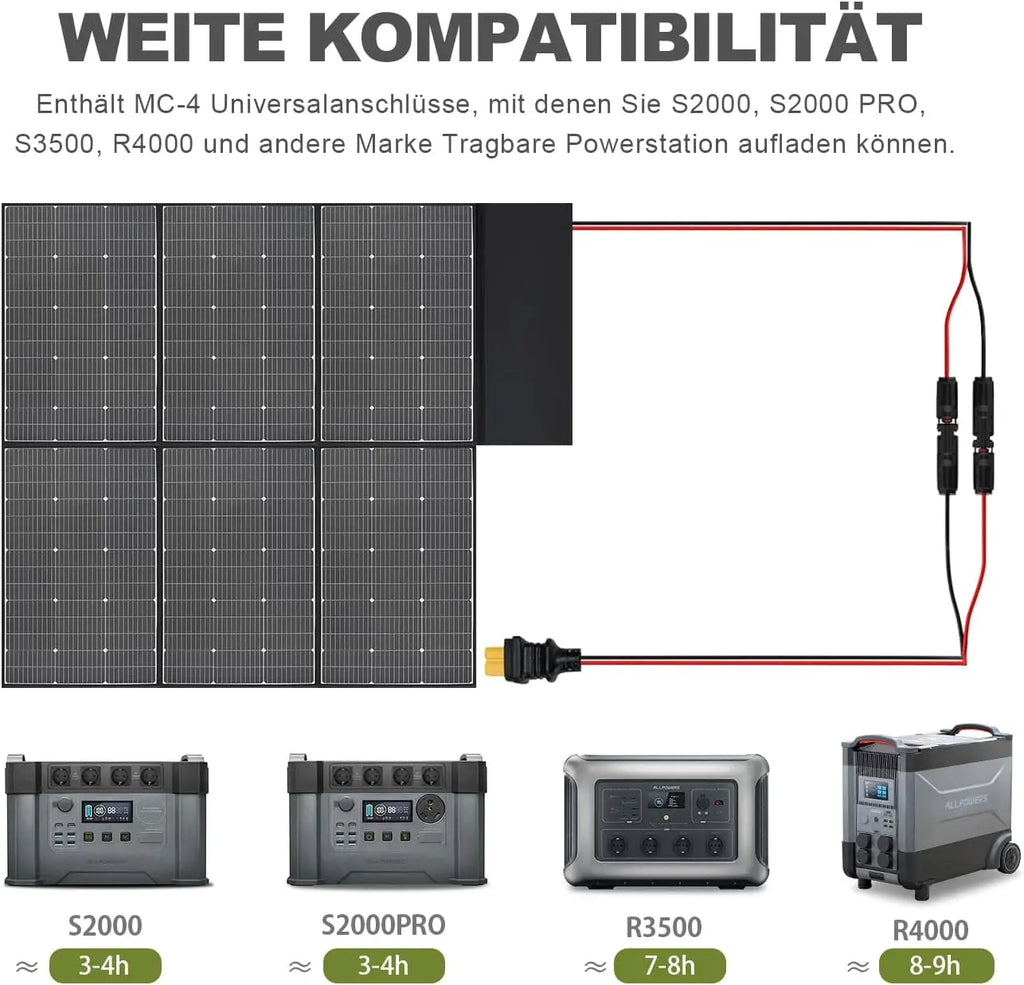 ALLPOWERS R2500 Portable Power Station 2500W (4000W Peak) 2016Wh LiFePO4 Solar Generator with Solar Panel 4 AC Outlets for Home